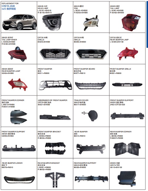 IX25/CRETA 2020 AUTO BODY PARTS