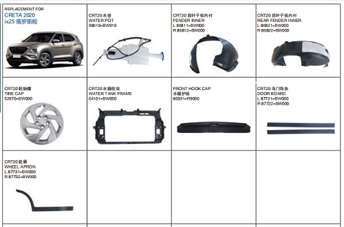 IX25/CRETA 2020 AUTO BODY PARTS