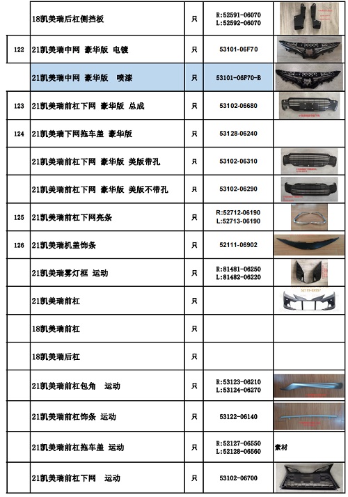 2021 CAMRY AUTO BODY PARTS